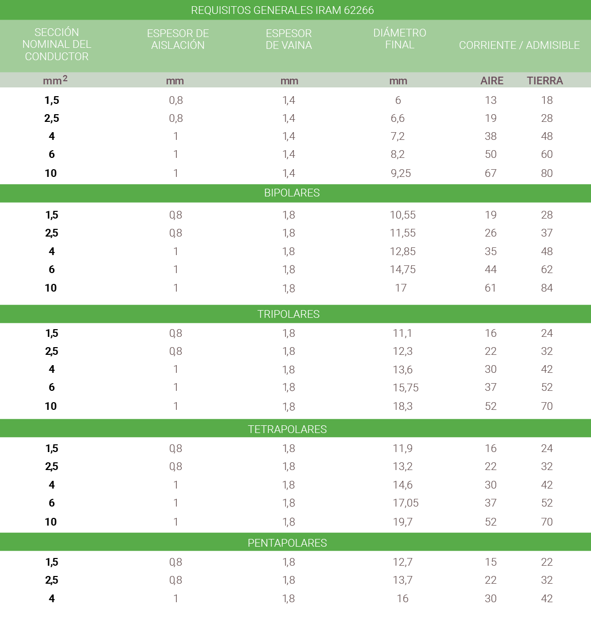 tabla-subterraneo-ls0h