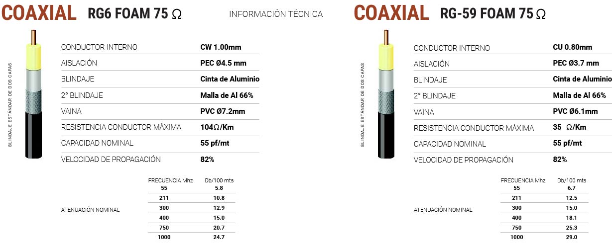 COAXIAL-03