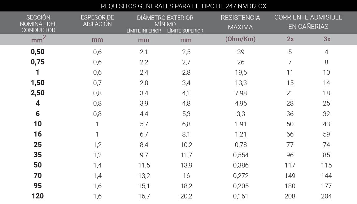 TABLA-CLASE5-03