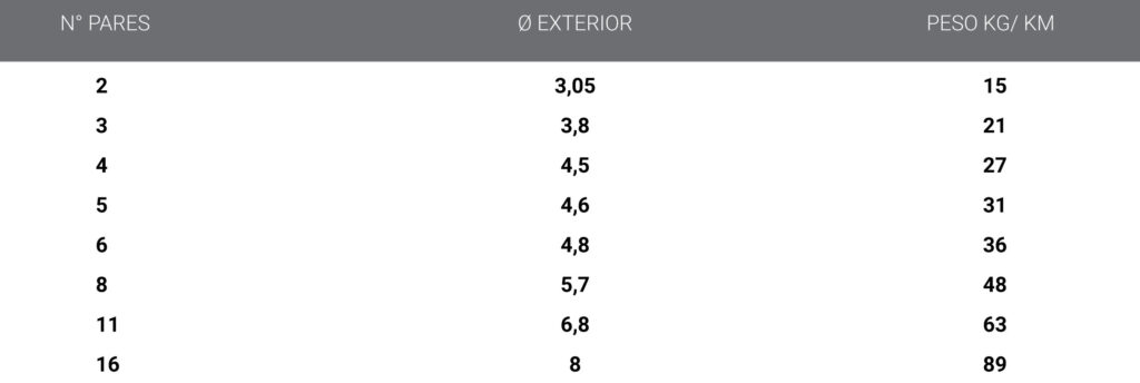 tabla01-03